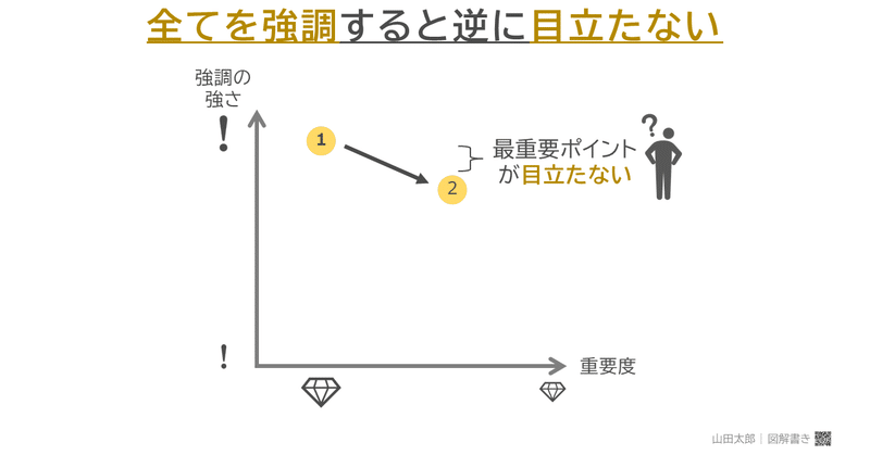 20190928全てを強調すると逆に目立たない