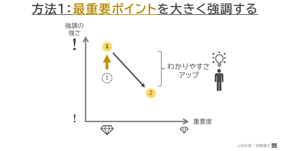 ステップ図解 Word98使いこなしテクニック ファンダメンタルWord 9-4 ハンドル【わえなび