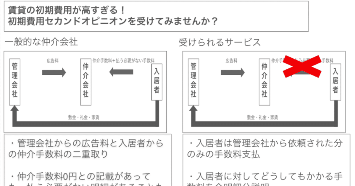 不動産仲介（賃貸部門）の副業でもっと顧客を取り込みたい