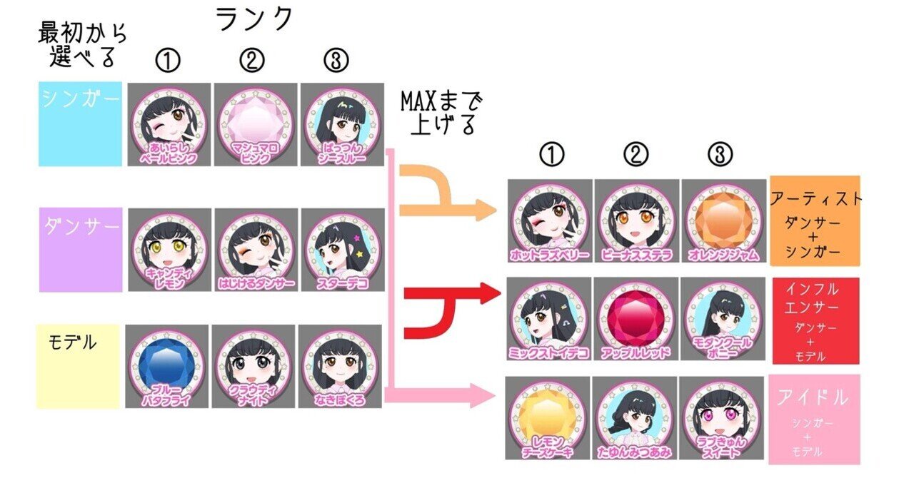 アイプリバース2弾までのヘアカラー・アイカラー・ドリームまとめ