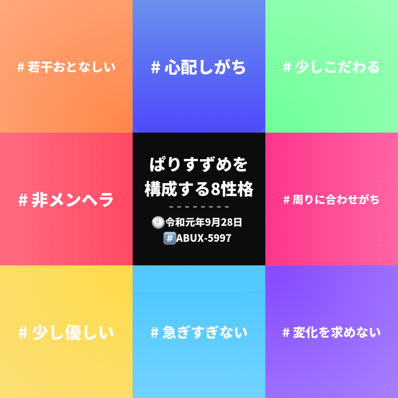 客観的に見た自分を知る ぱりすずめ Note