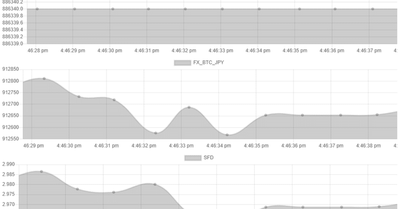 Chart Jsでリアルタイムチャートを描画する Javascript Chart Js Websocket ニッケルメッキ Note