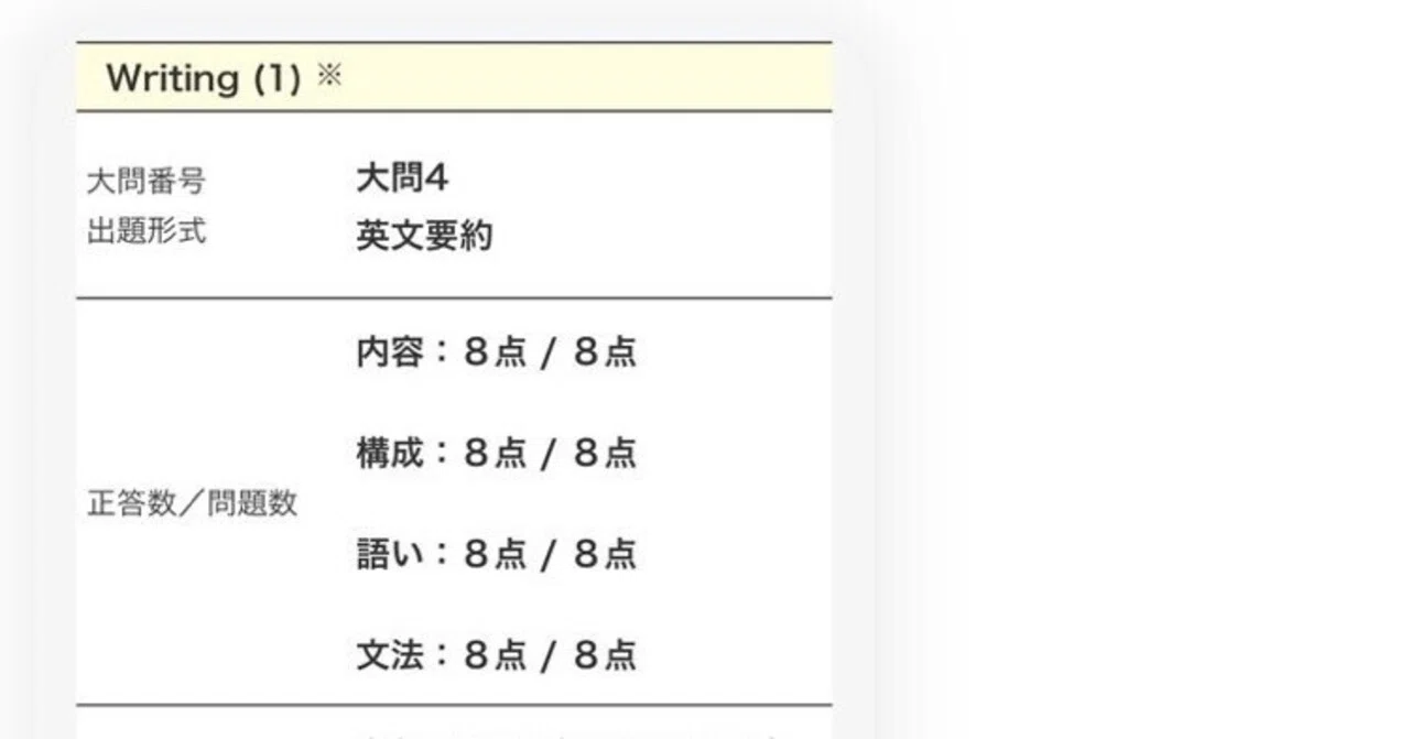 要約問題満点