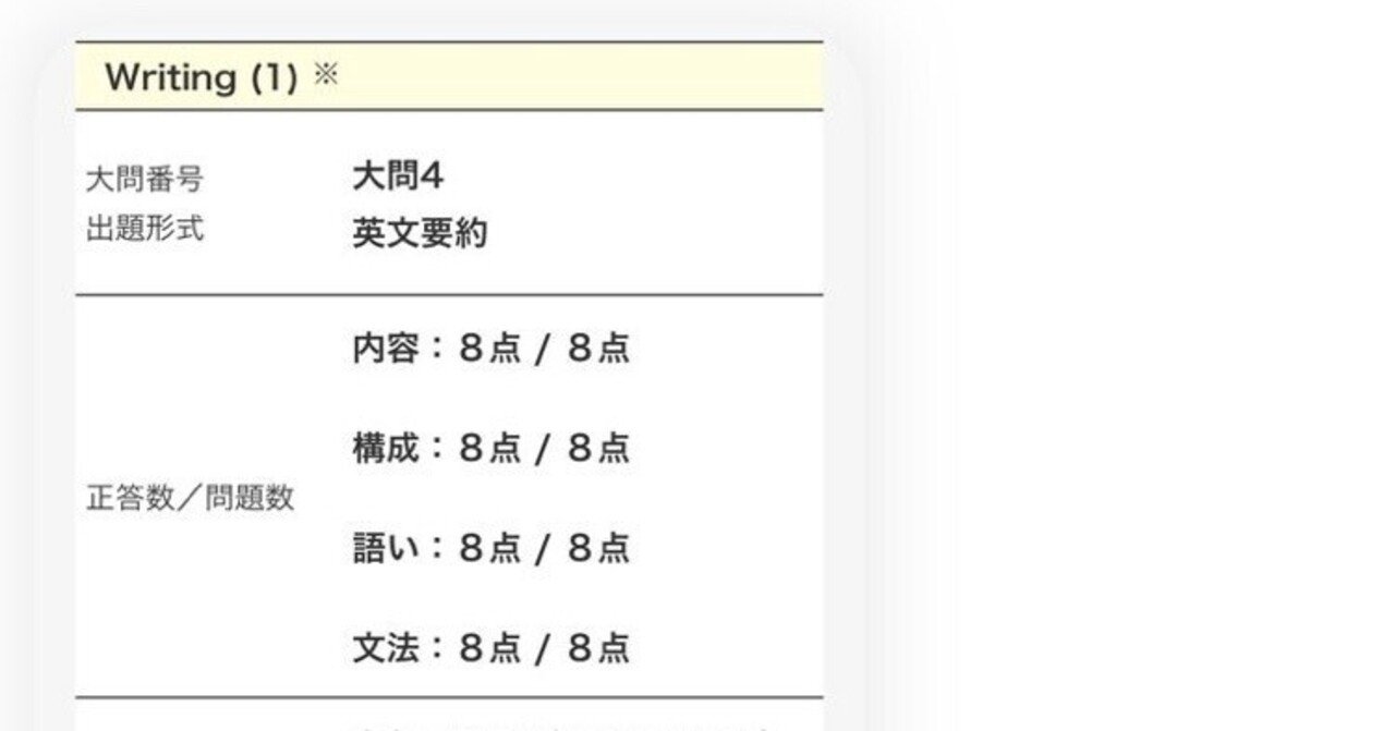 受講生さんが満点取得！＞ 2024年第1回＿英検1級＿要約問題＿添削