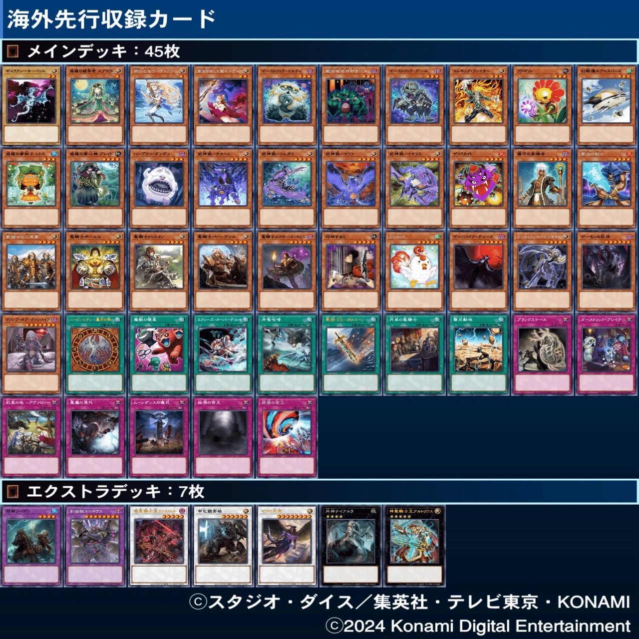 マスターデュエルのゲートボール大会-アンリミ杯1402の禁止制限リスト