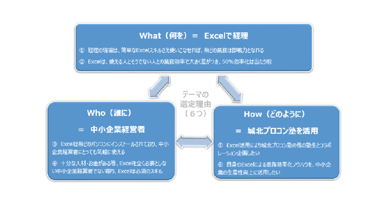 経営者が身に付けたい経理ノウハウとは 稲垣経営研究所 中小企業診断士 税理士 Note 経営者が身に付けたい経理ノウハウとは 稲垣経営研究所 中小企業診断士 税理士 Note
