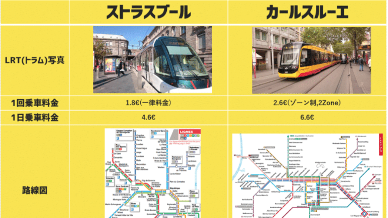 宇都宮 Lrt 比較 欧州2都市のlrt 延伸 と宇都宮 Masaki Nishii Note