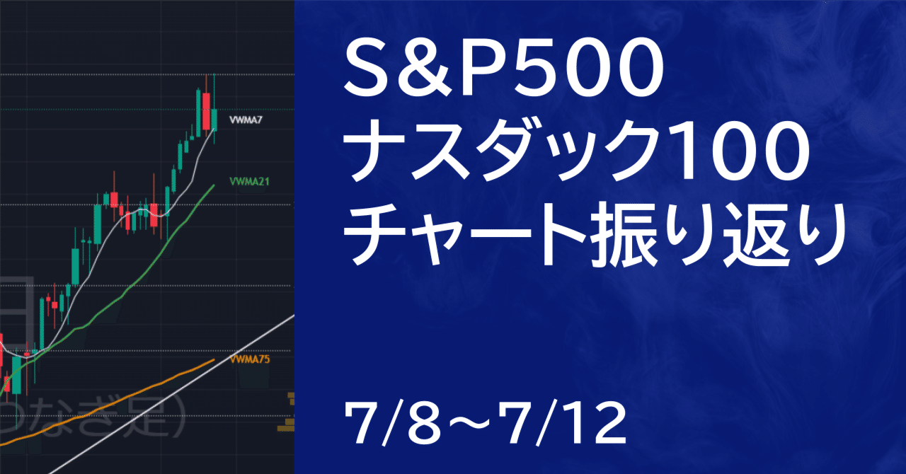 米国株7/8~7/12】S&P500・ナスダック100先物のチャート解説｜Koji 投資家・トレーダー