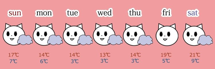 #かわいいネネココ　#猫　#天気　#週間天気予報　ネネココグッズ→https://suzuri.jp/minaha-star