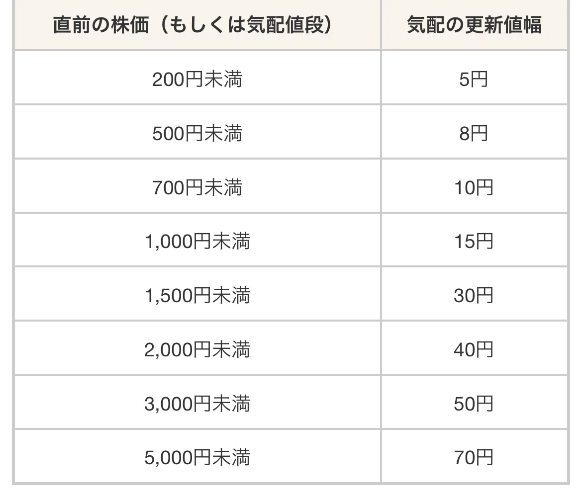 特別気配とは わかりやすく : 特買いとは何か?わかりやすく解説 – GDJJT