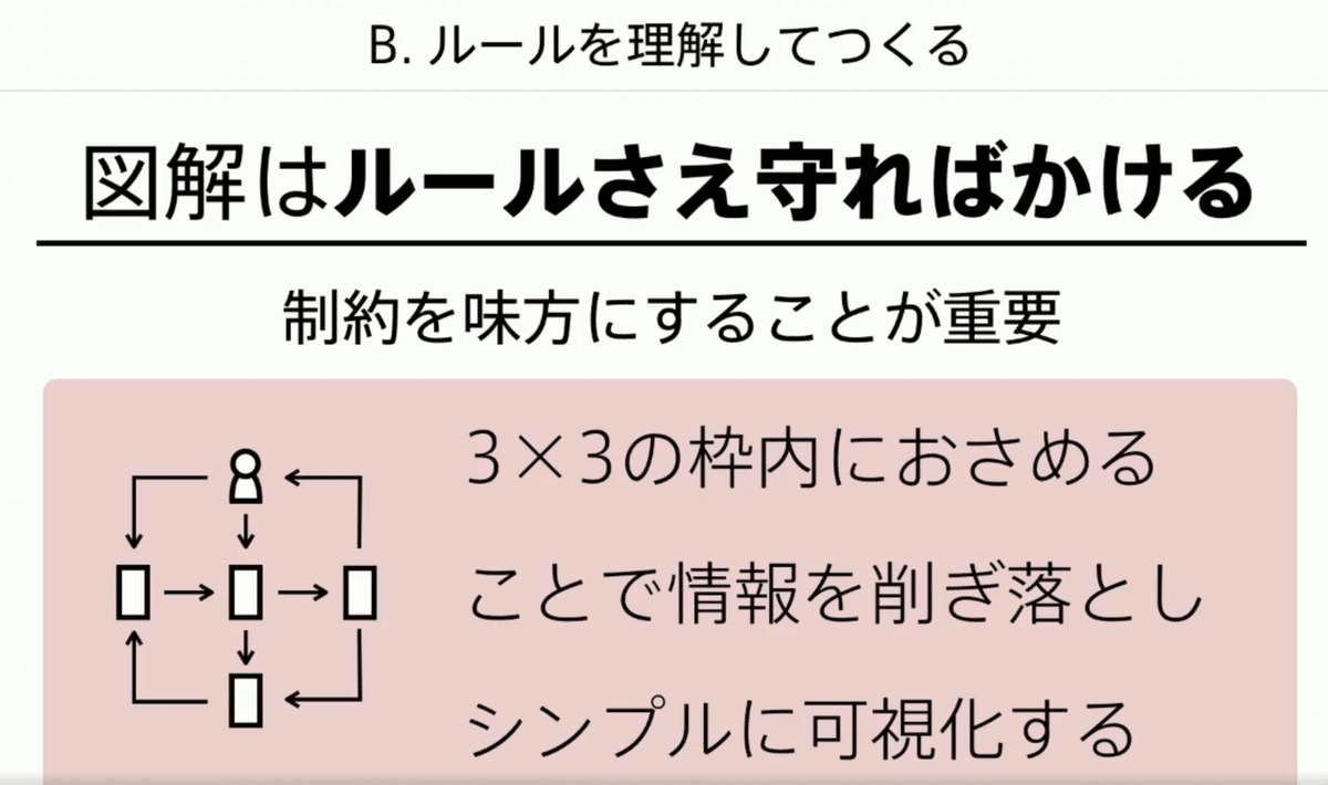 20190926_ビジネスモデル図解ワークショップ2