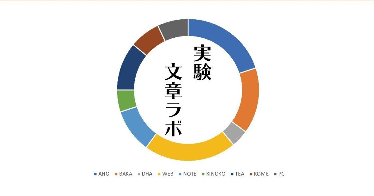 実験文章 トニングリッシュ 商品紹介 Mr Noise Note