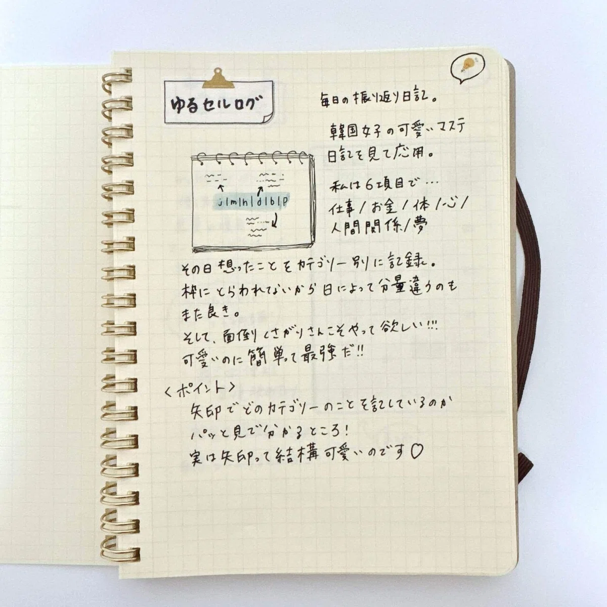 必要な情報をサッと引き出す【コモンプレイスノート】｜といろ