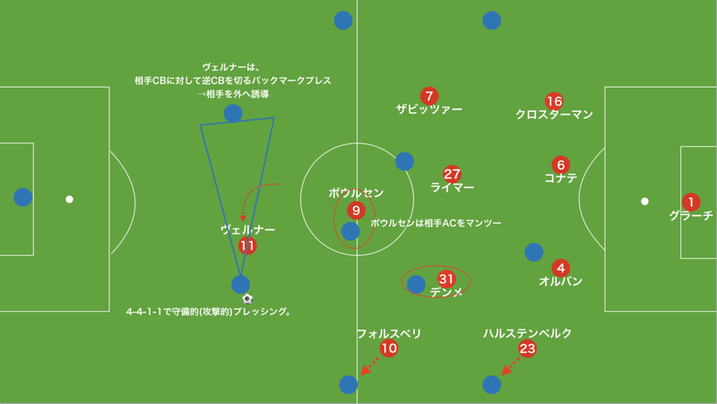 日本サッカーの手本 ドイツ新鋭監督に見る ドイツサッカーの一貫した戦術コンセプト 15歳のサッカー戦術分析 日本サッカーの発展を目指して Note 日本サッカーの手本 ドイツ新鋭監督に見る ドイツサッカーの一貫した戦術コンセプト 15歳のサッカー戦術分析 日本サッカーの発展を目指して Note