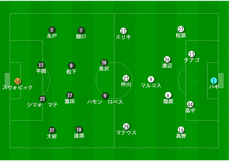 j1 27節　スタメン