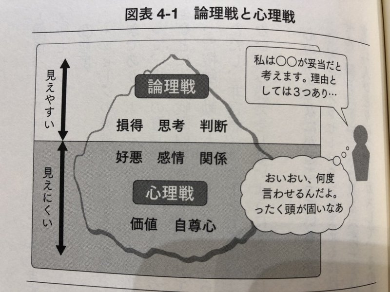 ファシリテーション入門 本 Takaki Ishikawa Note