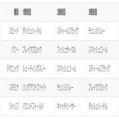ポケモン ポケスロンでエーフィの銅像を建てる話 あかやす Note