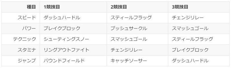 ポケモン ポケスロンでエーフィの銅像を建てる話 あかやす Note