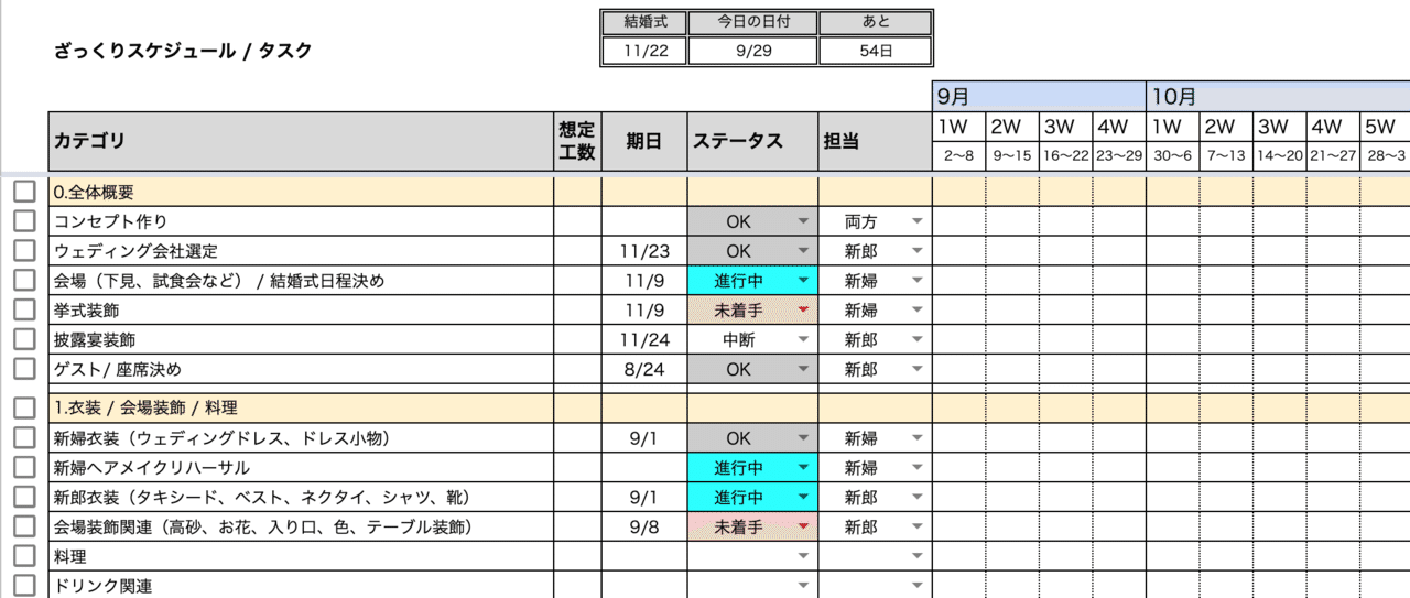 結婚式準備に役立つスプレッドシートを無料公開します 柏木雄介 ゆっけ Pockke Note 結婚式準備に役立つスプレッドシートを無料公開します 柏木雄介 ゆっけ Pockke Note