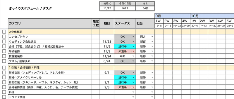 結婚式準備に役立つスプレッドシートを無料公開します 柏木雄介 ゆっけ Pockke Note 結婚式準備に役立つスプレッドシートを無料公開します 柏木雄介 ゆっけ Pockke Note