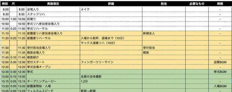 結婚式準備に役立つスプレッドシートを無料公開します 柏木雄介 ゆっけ Pockke Note 結婚式準備に役立つスプレッドシートを無料公開します 柏木雄介 ゆっけ Pockke Note