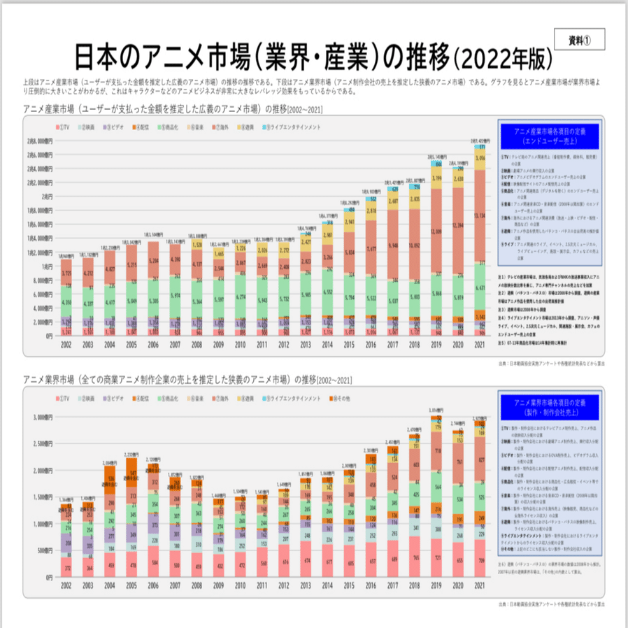 アニメーターの給料が安い元凶は製作委員会なのか？ 2024/07/23 |  アニメーターの現状をテーマにしたドキュメンタリー映画を作りたい！（ANITABI - クラウドファンディング READYFOR