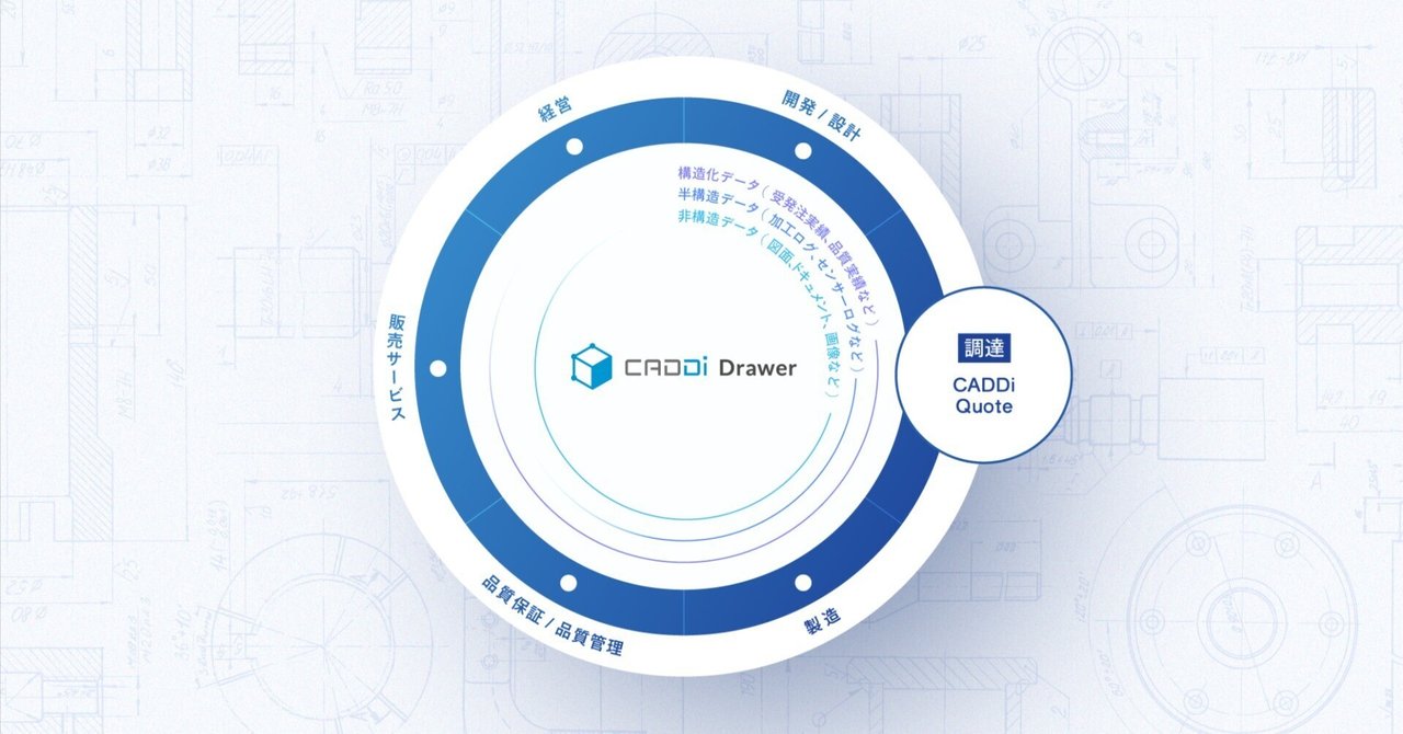 キャディ、製造業AIデータプラットフォームとしての、第二章
