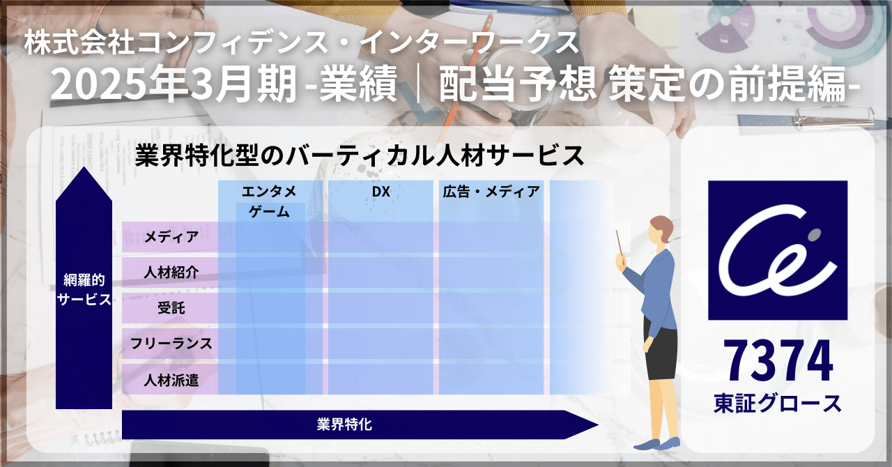 コンフィデンス・インターワークス：7374】2025年3月期 -業績｜配当