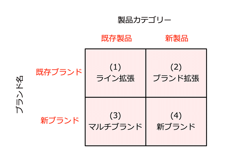 031 準拠集団とマルチブランドの重要性 多田幸生 中小企業診断士 Note