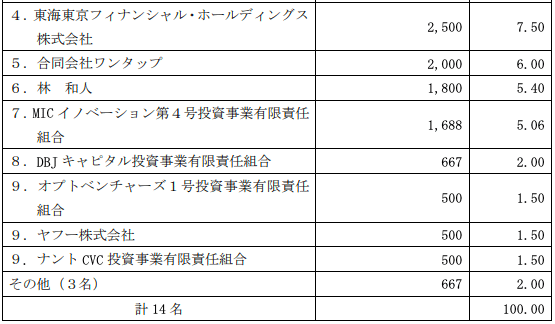 スクリーンショット 2019-09-29 18.26.06