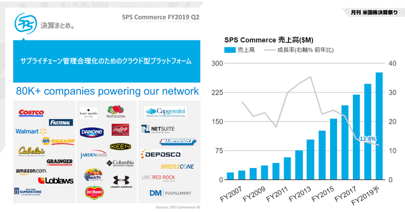 SPS Commerce(SPSコマース)決算Q2'19＋長期業績まとめ。クラウドベースのEDIのパイオニア。サプライチェーン管理の合理化プラットフォームを提供する小売業界特化型の老舗SaaS企業(NASDAQ:SPSC)