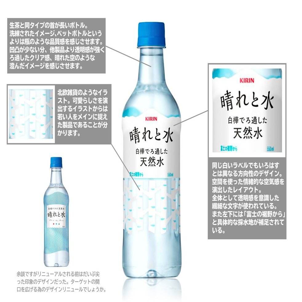 02パッケージについて考えてみる 水 小林 ユウスケ Package Designer Note