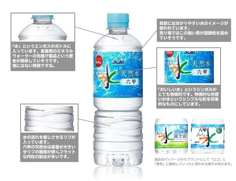 02パッケージについて考えてみる 水 小林 ユウスケ Package Designer Note 02パッケージについて考えてみる 水 小林 ユウスケ Package Designer Note