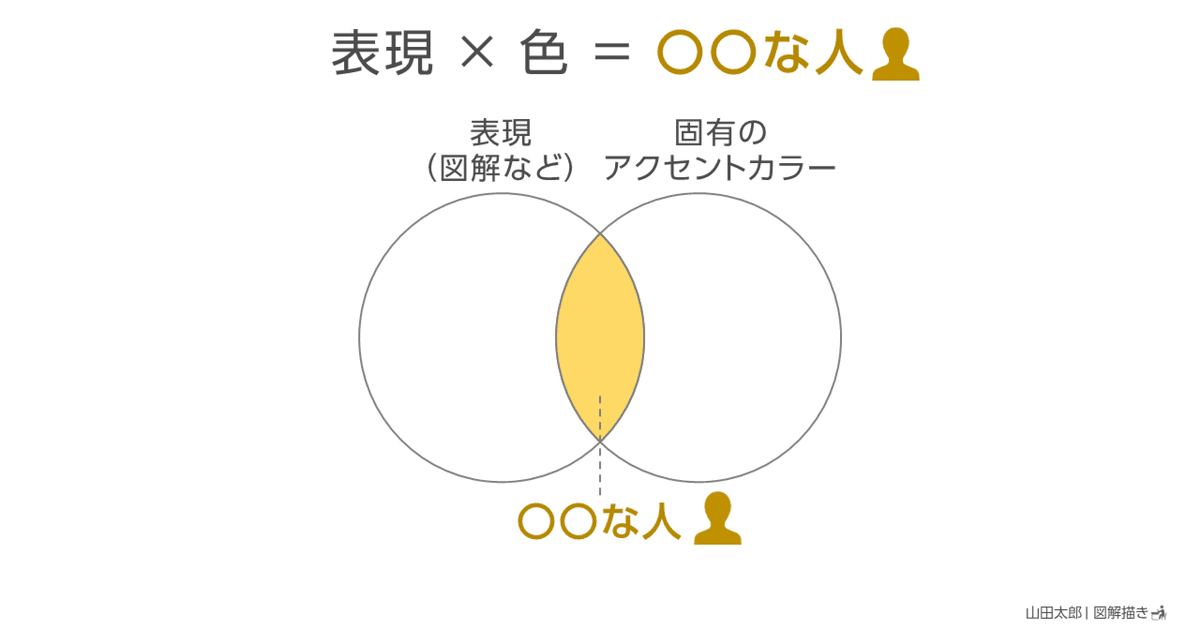 山田太郎様 リクエスト 2点 まとめ商品 - メルカリ