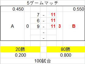 卓球確率1-10