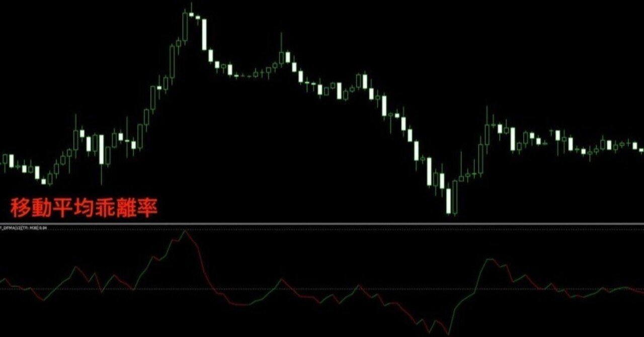 FXの移動平均乖離率とは？MT4/MT5での設定方法・高勝率の逆張り手法を解説｜猫とFX