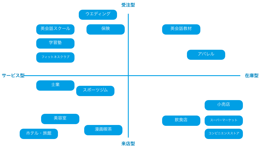 スクリーンショット 2019-09-29 22.24.17