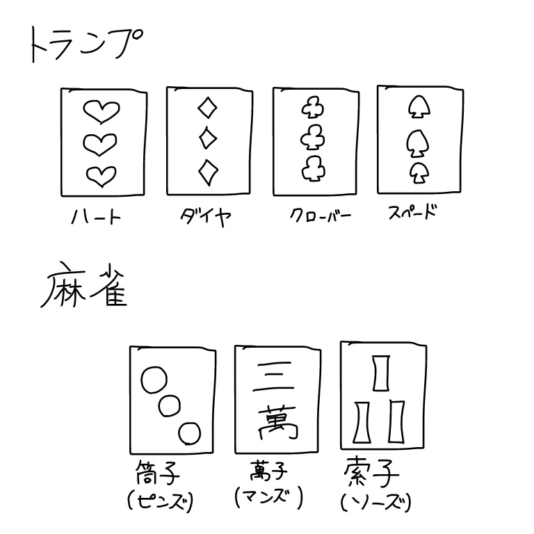麻雀初心者による麻雀解説｜七福