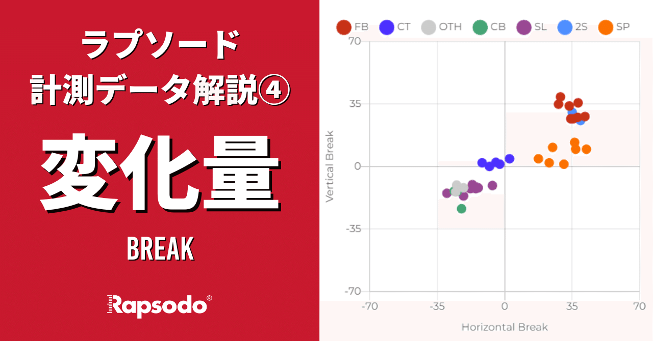ラプソード計測データ解説④「変化量」｜Rapsodo Japan (ラプソード)