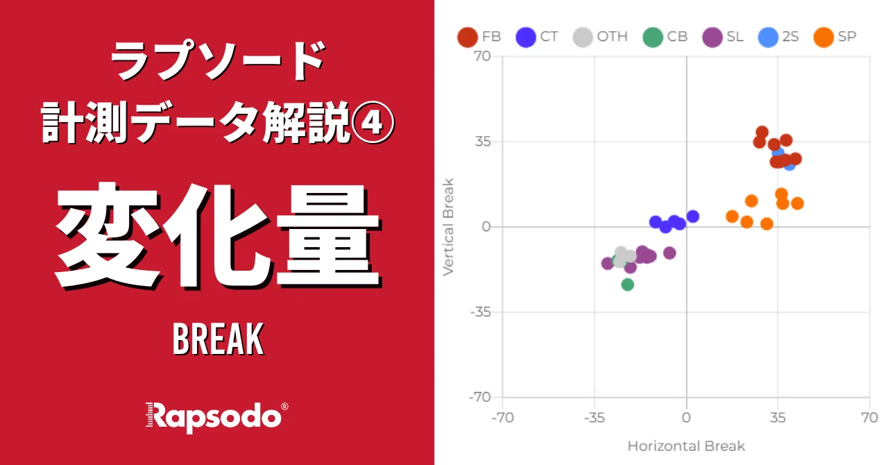 試合で使ったことなし、練習数回使用あり、状態よし、 ラプソード計測データ解説④「変化量」｜Rapsodo Japan (ラプソード)