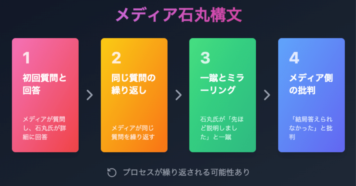 メディア石丸構文をAI（ChatGPT4o）で分析：構文を用いて飲食店