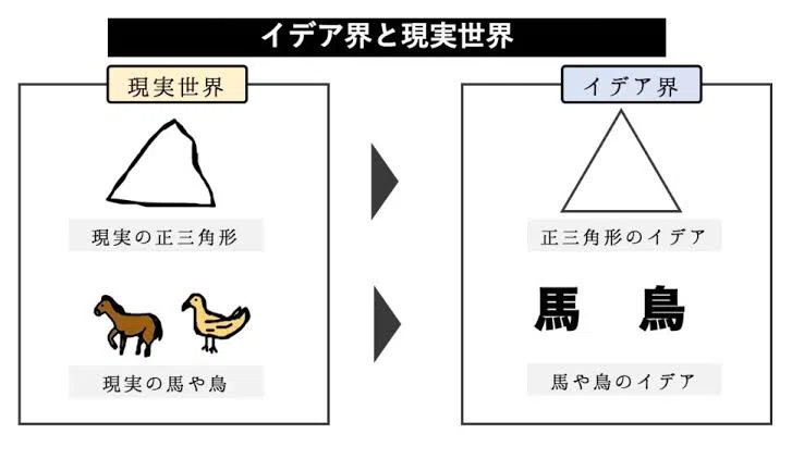 古代ギリシャの哲学者「プラトン」の思想について｜江戸っ子