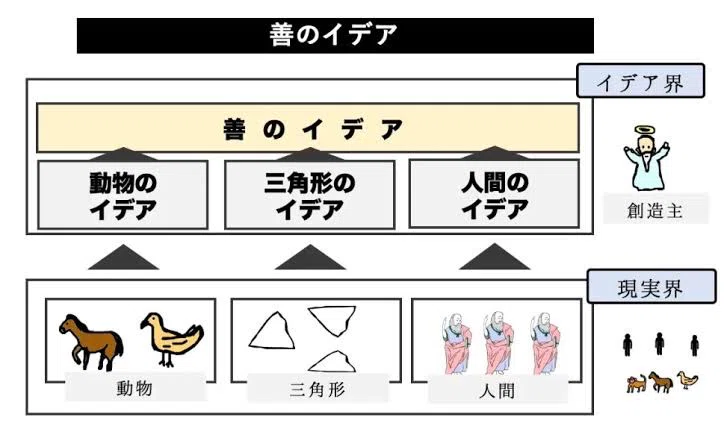 古代ギリシャの哲学者「プラトン」の思想について｜江戸っ子