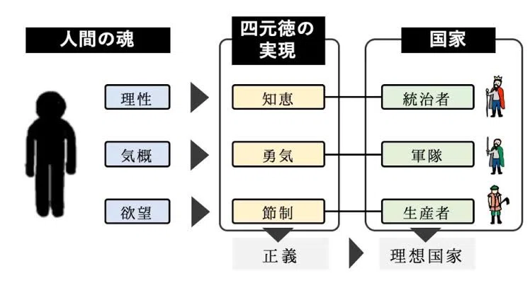 古代ギリシャの哲学者「プラトン」の思想について｜江戸っ子