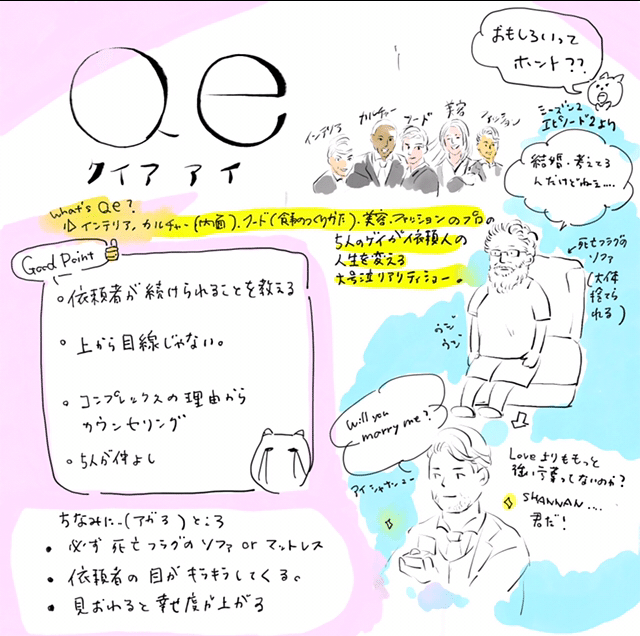 レビューイラスト の新着タグ記事一覧 Note つくる つながる とどける