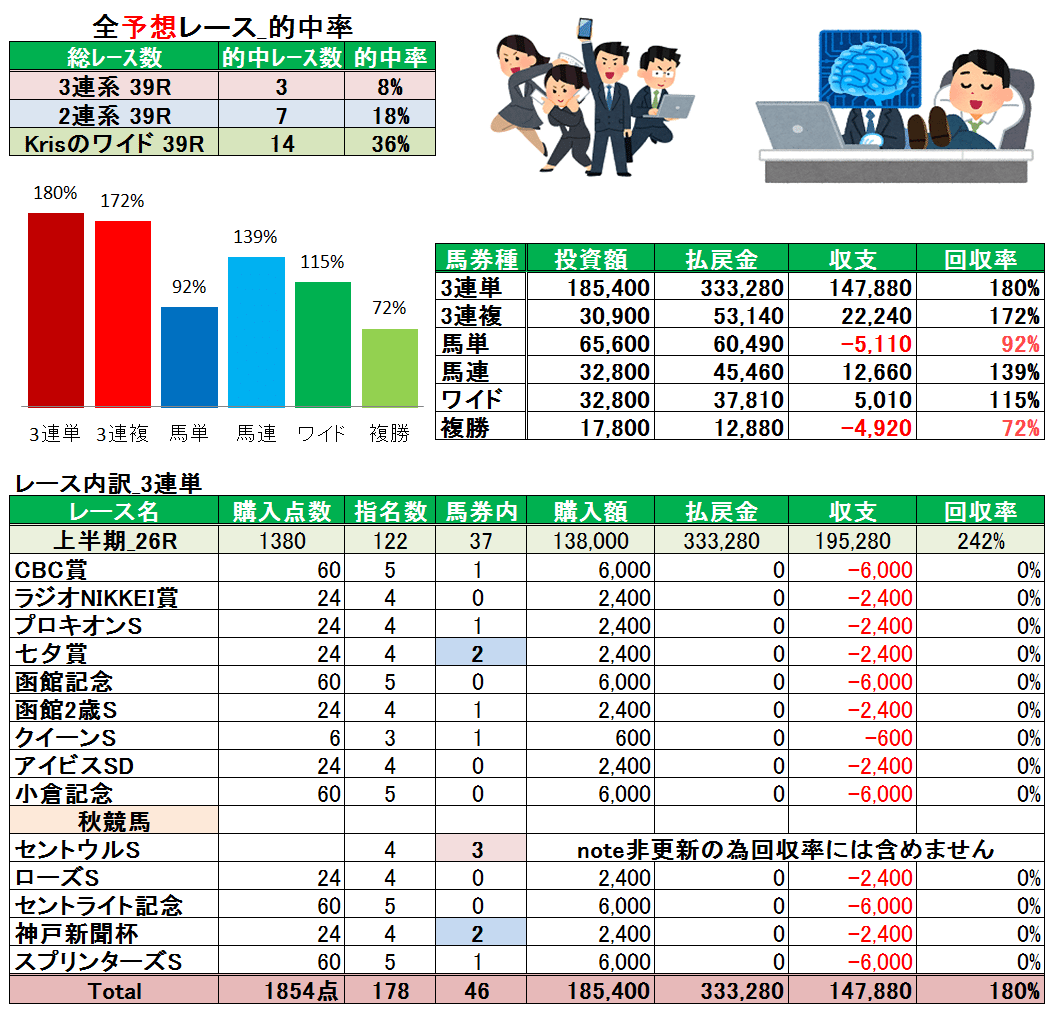 20190929_回収率