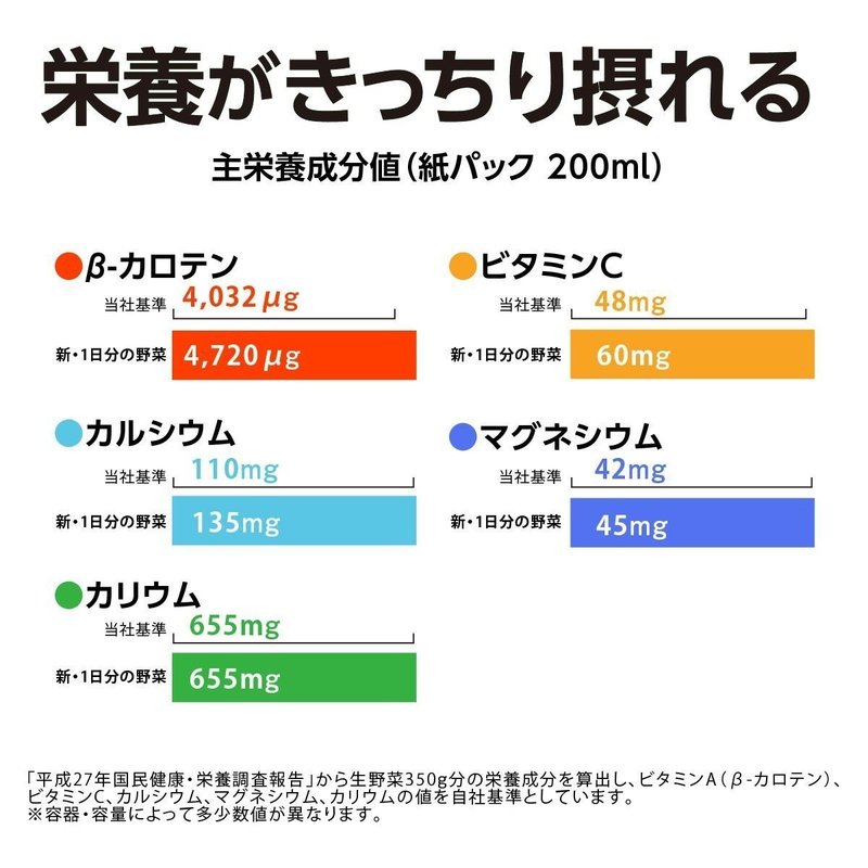 野菜ジュース比較ランキング 栄養価の高いコスパ最強のオススメは ダイエットの読みもの Note 野菜ジュース比較ランキング 栄養価の高いコスパ最強のオススメは ダイエットの読みもの Note