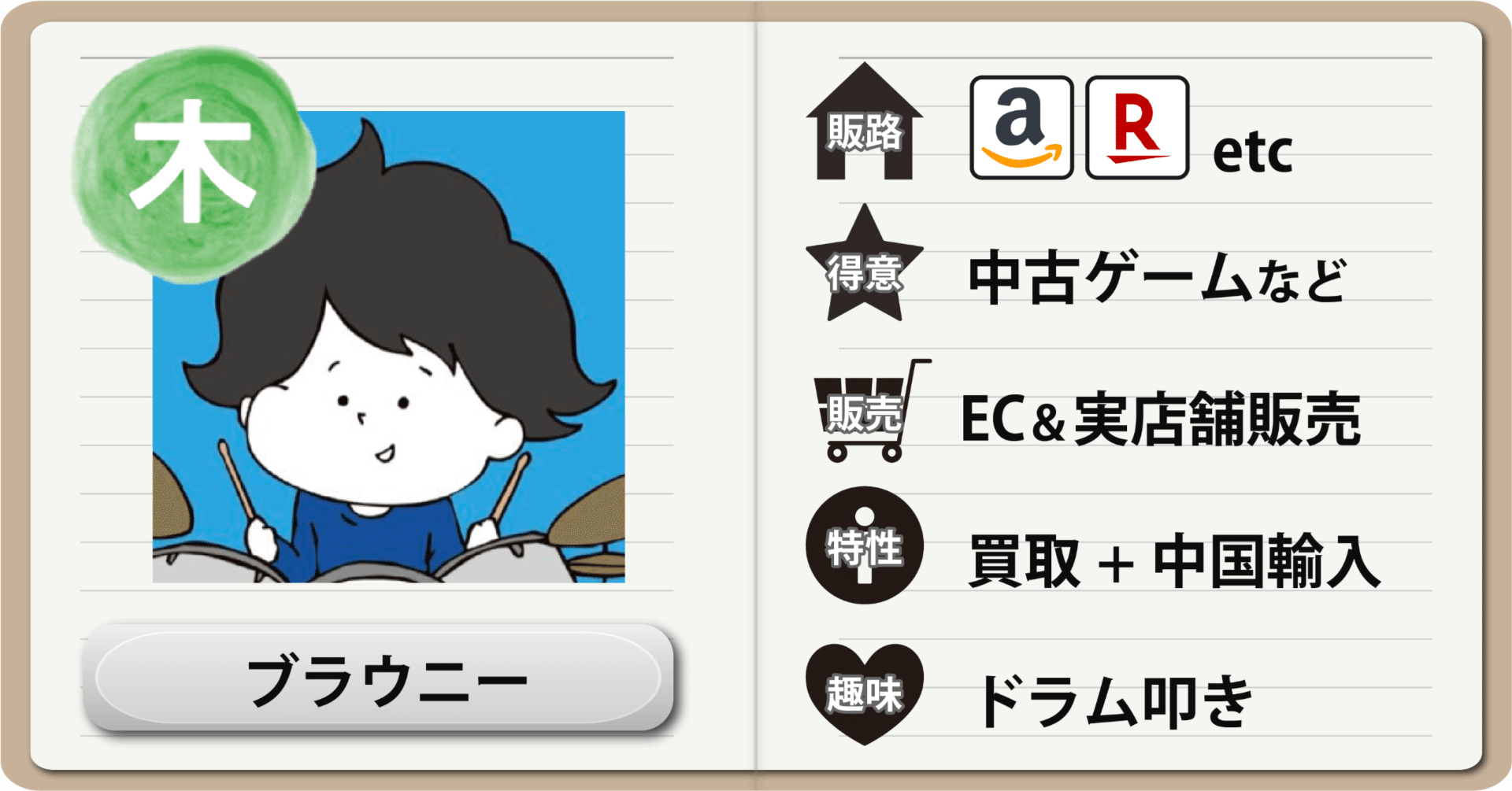 せどりで10万円以上稼ぐまでの話｜平日毎日更新！現役物販プレイヤーの