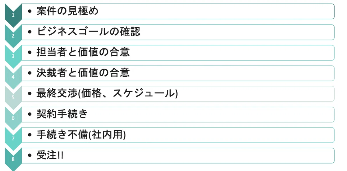 スクリーンショット 2019-09-27 22.54.29