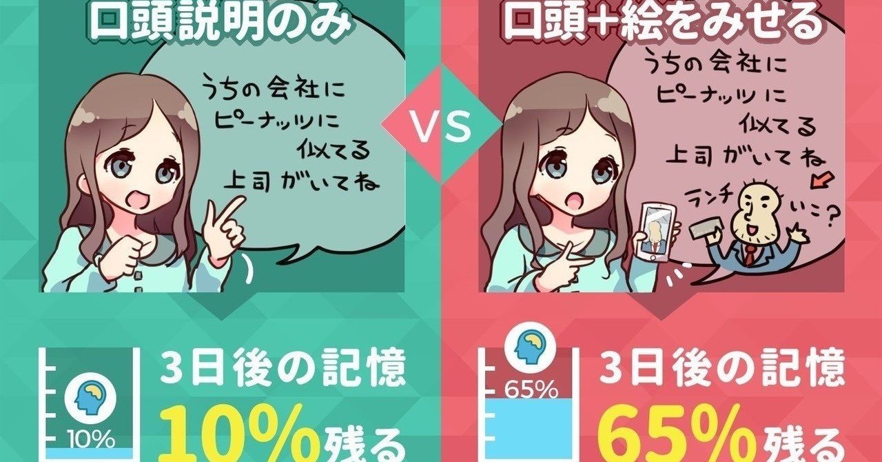 漫画イラストのつくりかたを解説してみる Snsからの記事流入アップやコンテンツへの記憶力を上げる効果など アプリマーケティング研究所 漫画イラストのつくりかたを解説してみる Snsからの記事流入アップやコンテンツへの記憶力を上げる効果など アプリマーケティング研究所